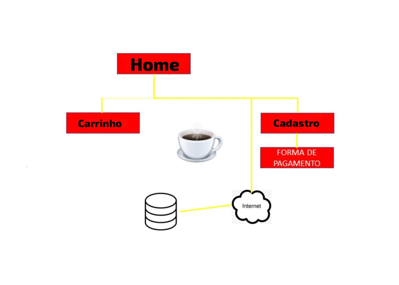 Mapa do site